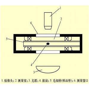 旋转滴法界面张力仪